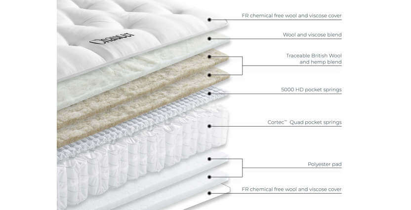 Chaucer Mattress | Feather & Black