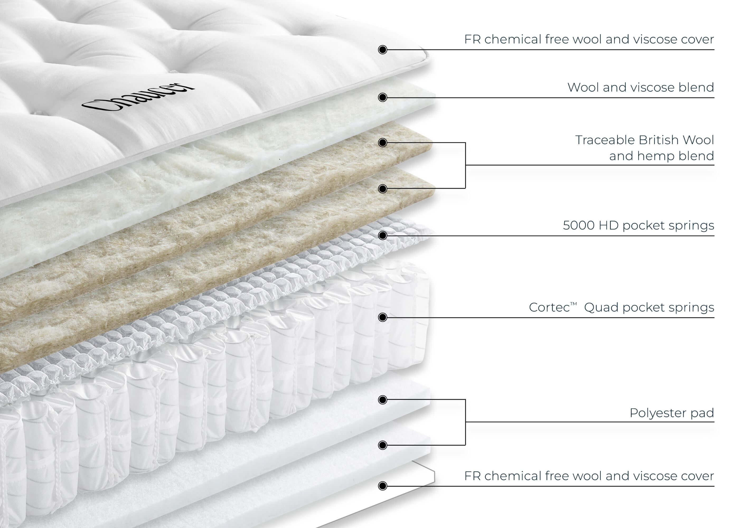 Feather & black hazelmere 2024 pocket spring mattress