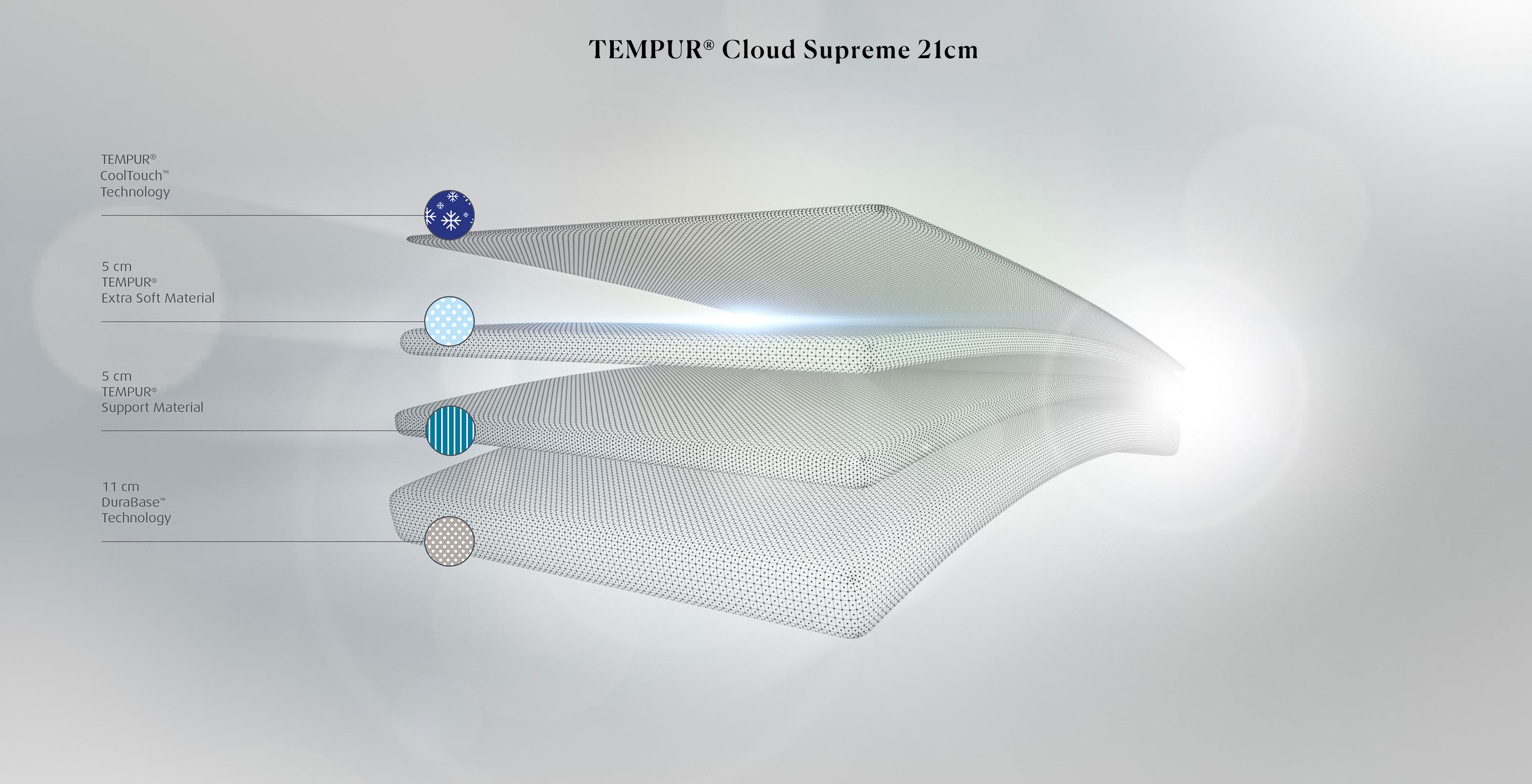 tempur cooltouch cloud supreme mattress