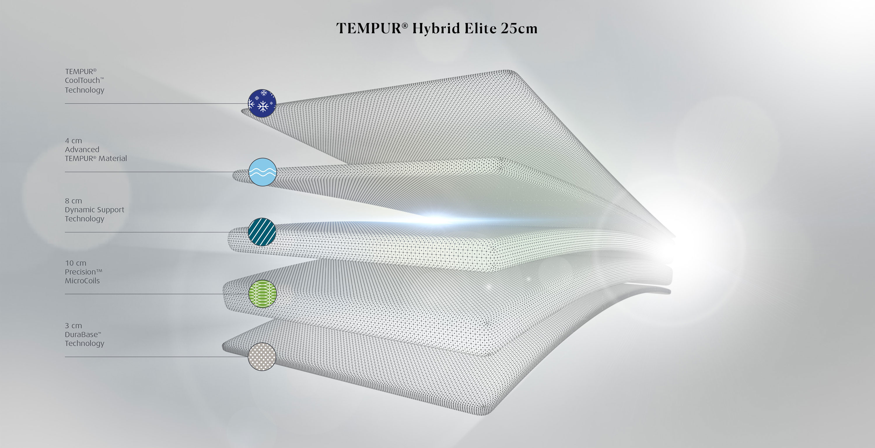 tempur hybrid elite cool touch