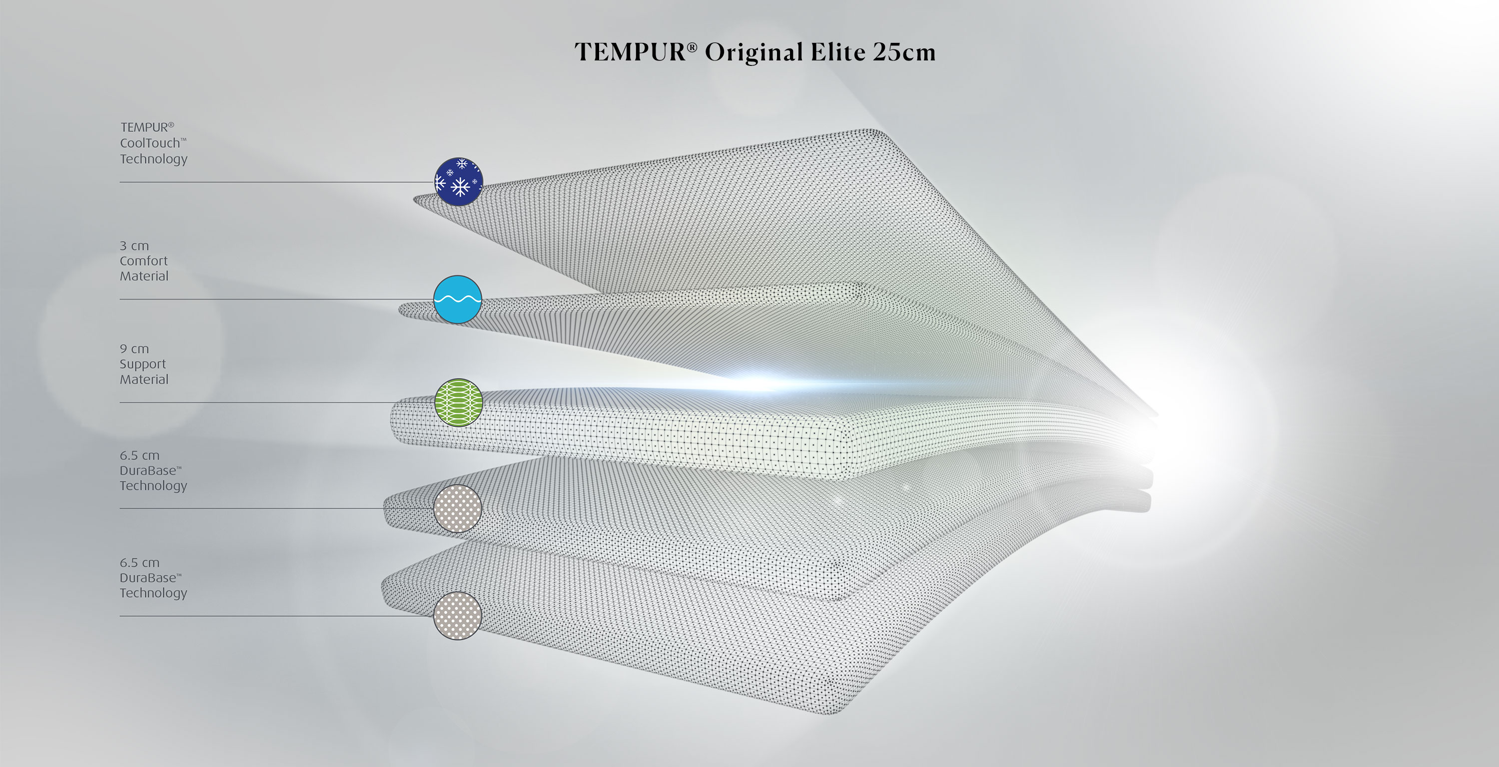 tempur cooltouch original elite 25 d mattress