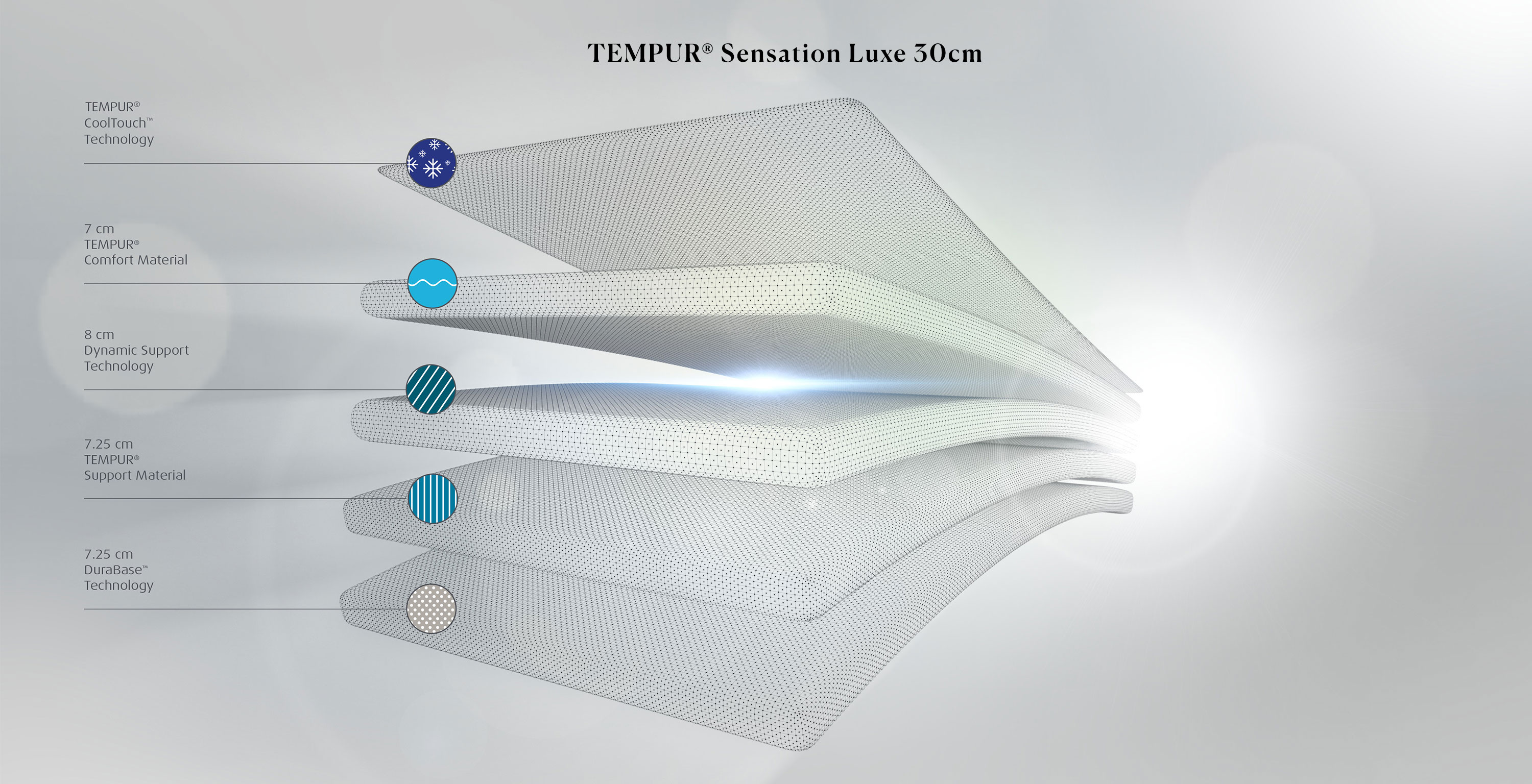 tempur cooltouch sensation luxe mattress